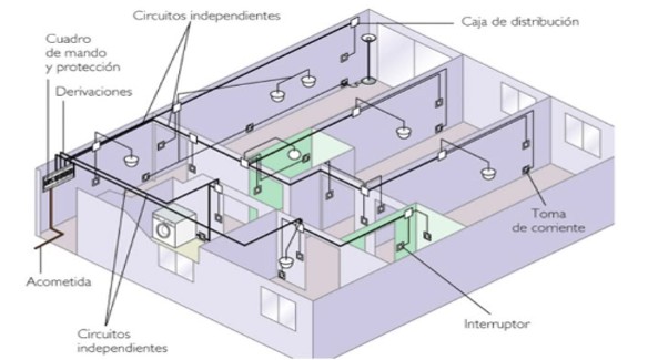 Diseños eléctricos